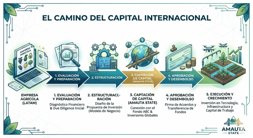 Financiamiento para empresas